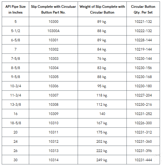 Casing Slips – Madaworks.com.sa